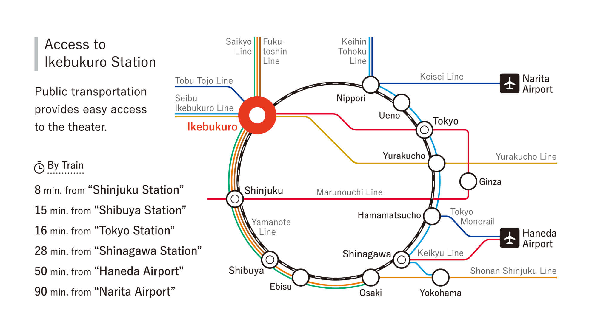 Access to Ikebukuro Station