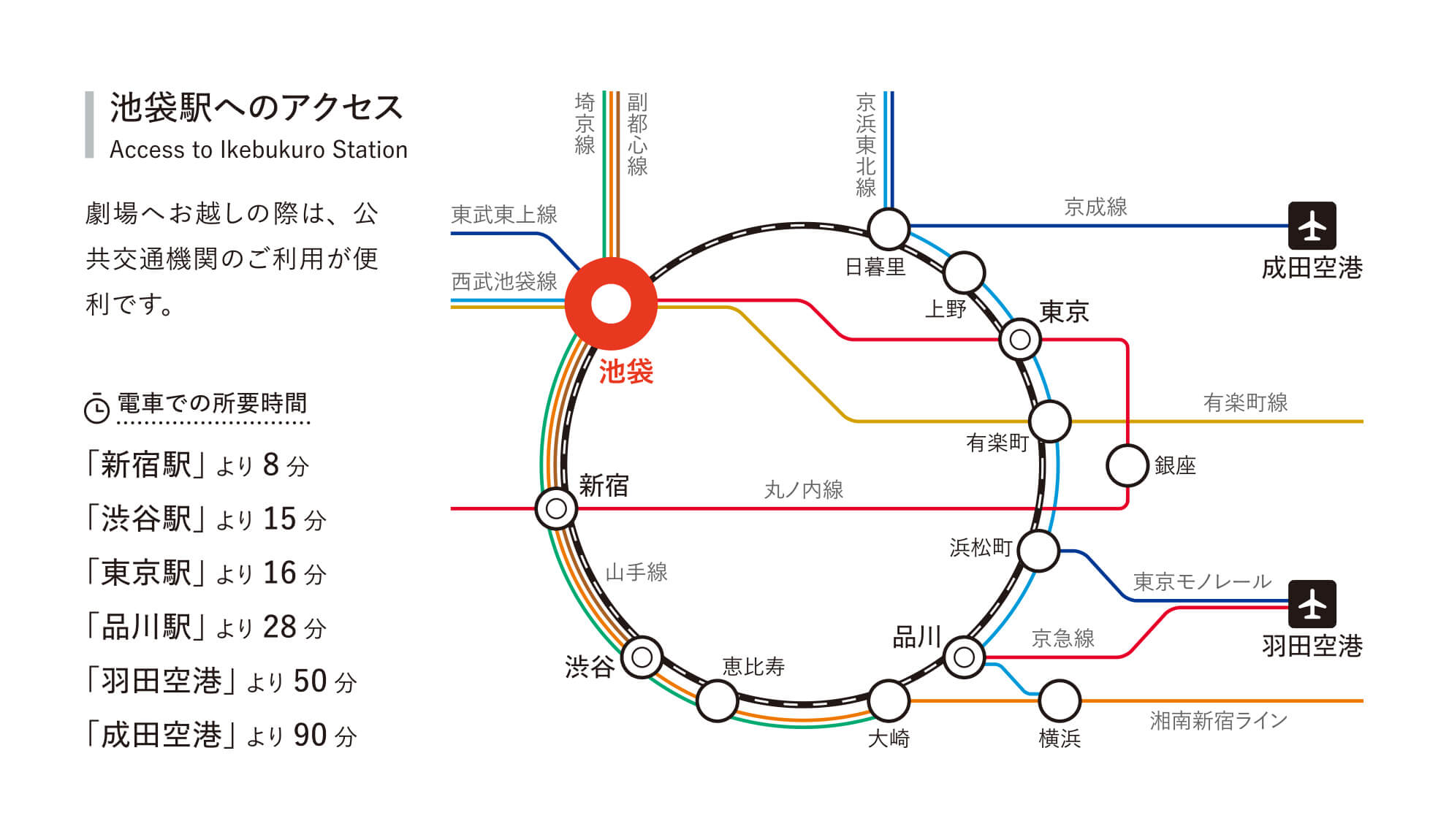 東京芸術劇場 アクセス