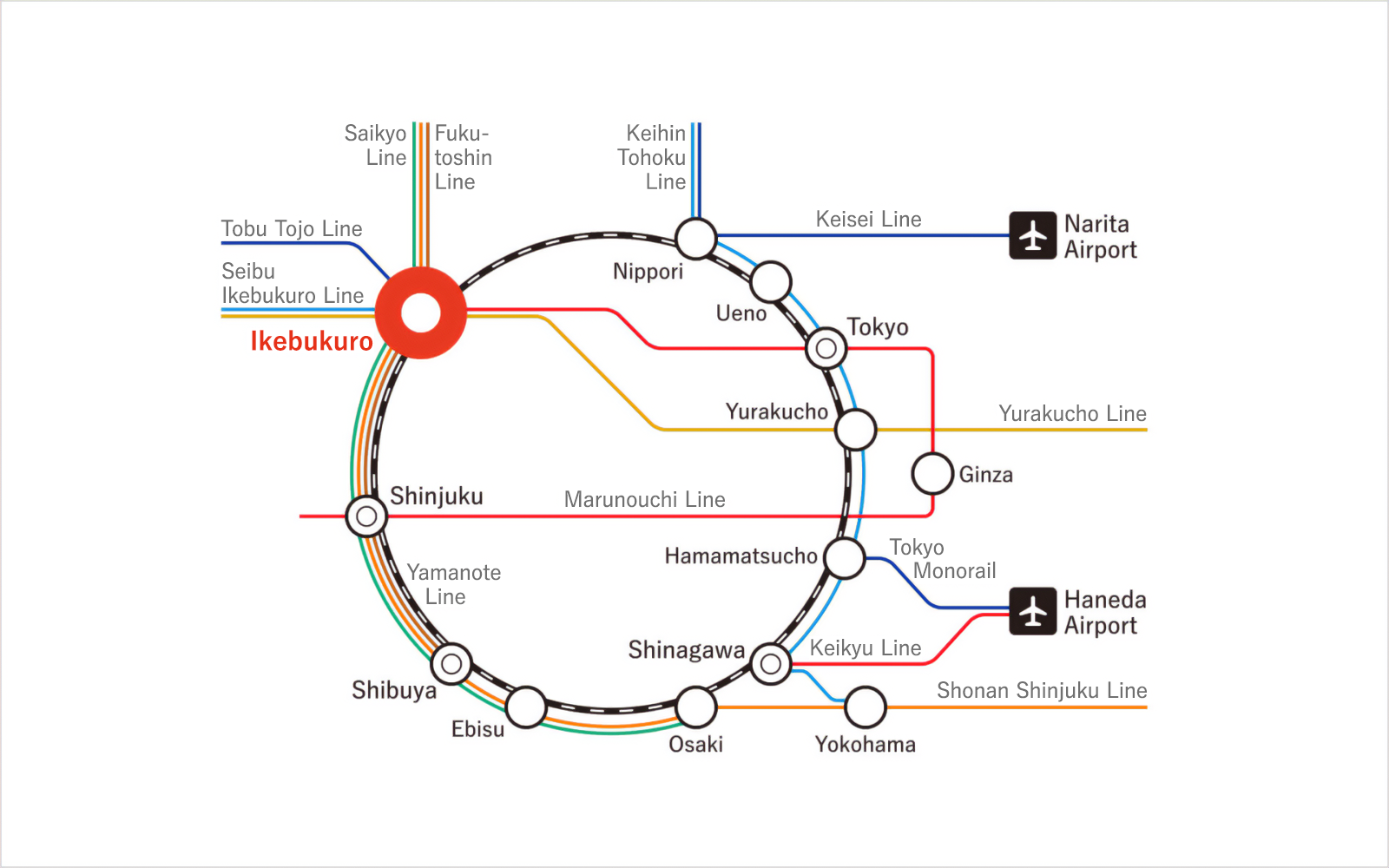 Access to Ikebukuro Station(by Train)