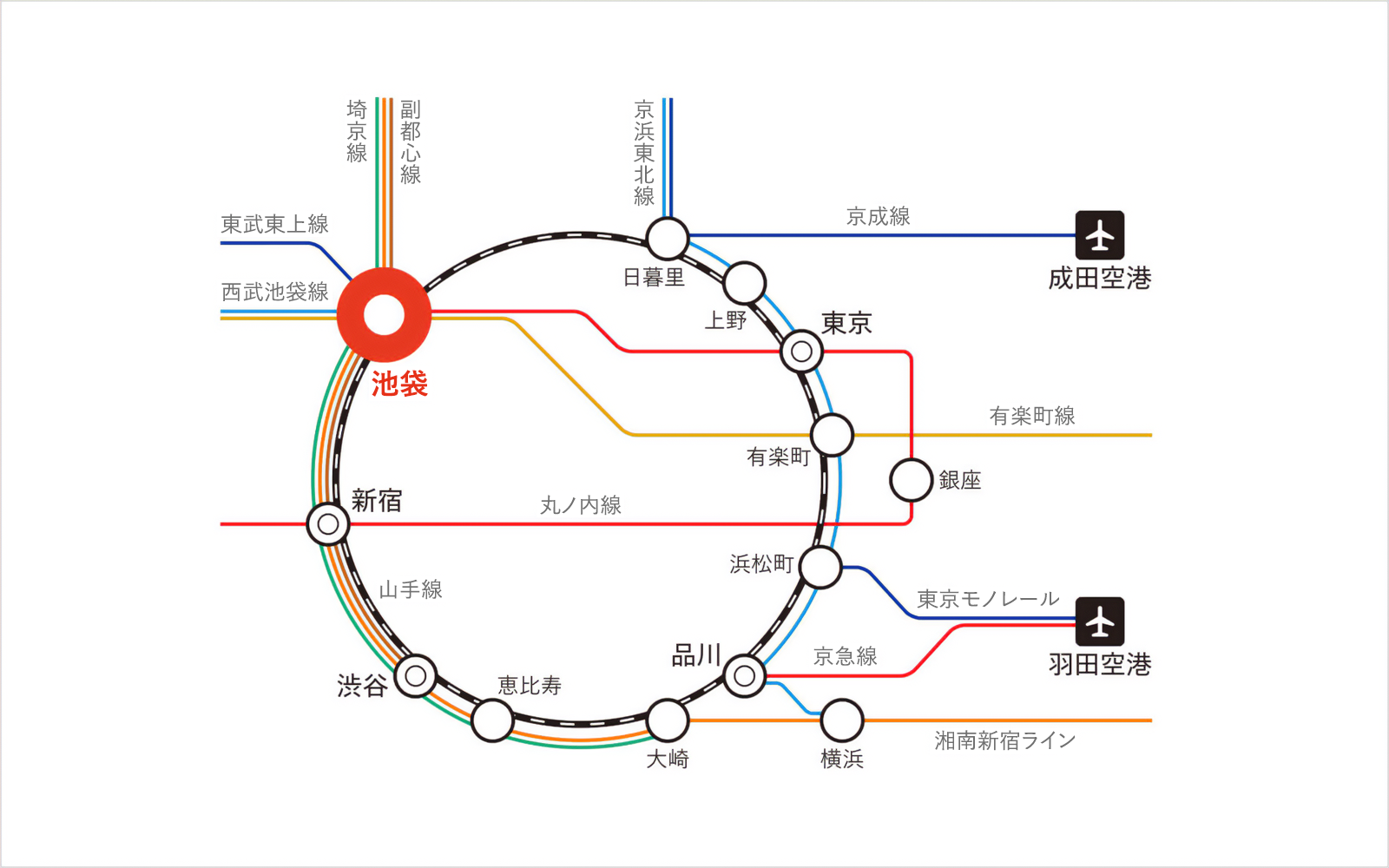 池袋駅へのアクセス（電車をご利用の場合）
