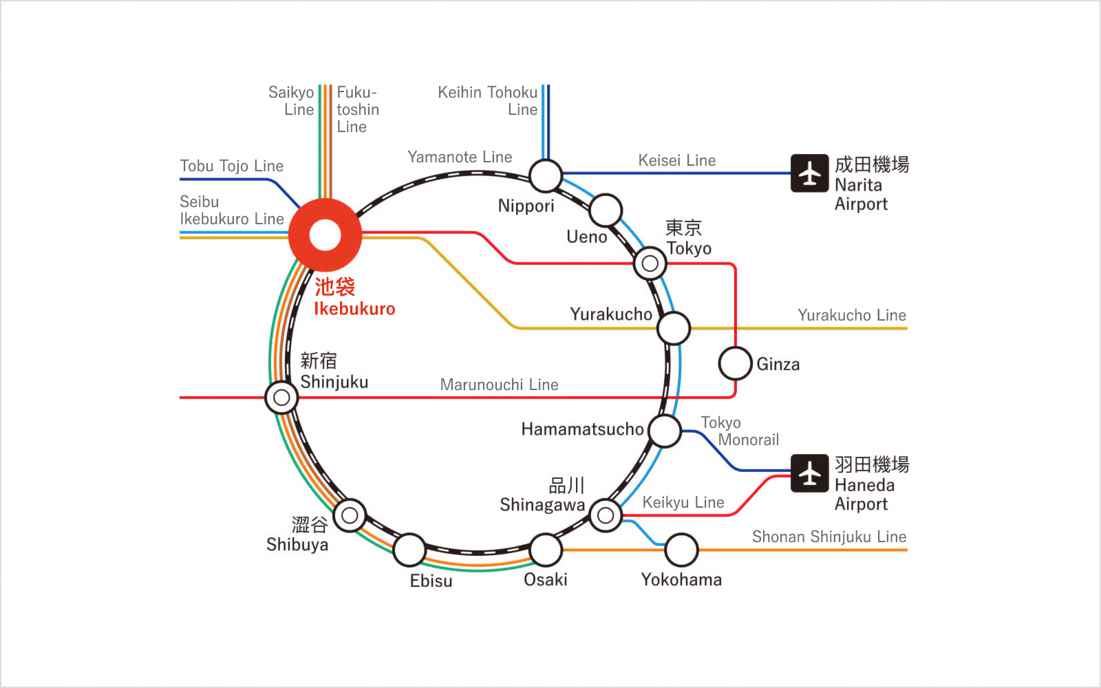 前往池袋車站的交通方式（搭乘電車時）