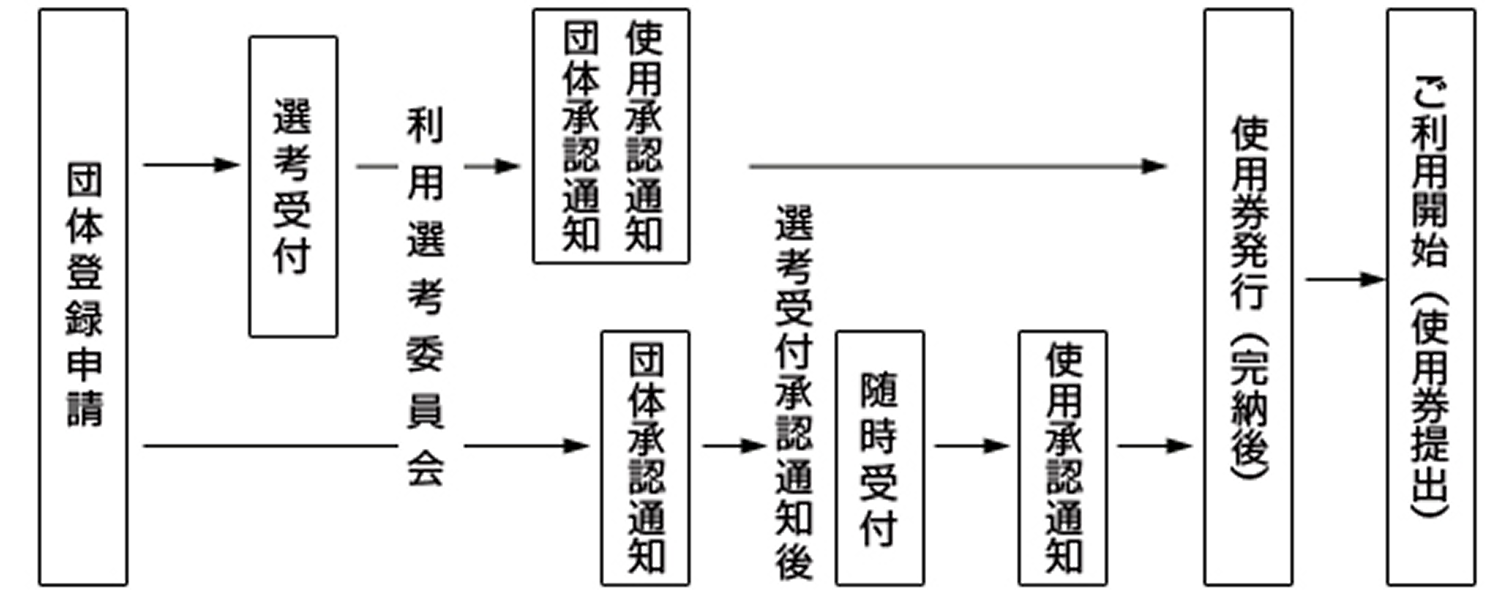 ご利用の流れ